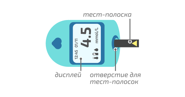 Школа диабета 3.1 Глюкометр
