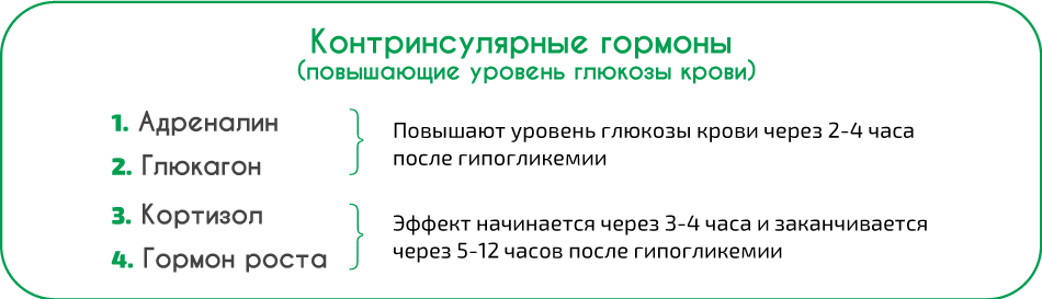 Гормоны, регулирующие уровень глюкозы крови.Диабет, сахарный диабет, СД1 типа, СД 2 типа, Правило 15.